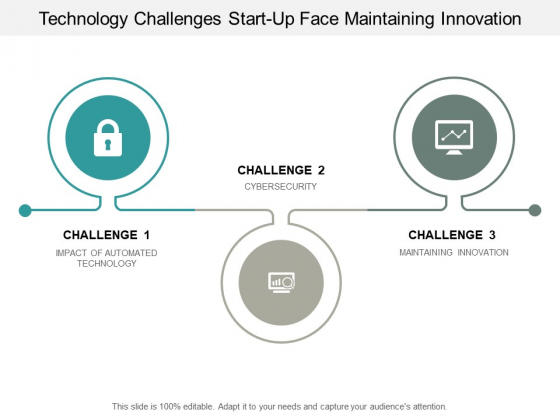 Technology Challenges Start Up Face Maintaining Innovation Ppt PowerPoint Presentation Ideas Portrait