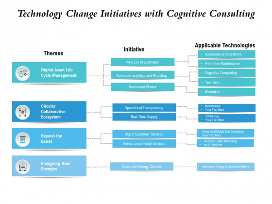 Technology Change Initiatives With Cognitive Consulting Ppt PowerPoint Presentation Layouts Icon PDF