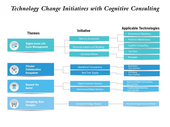 Technology Change Initiatives With Cognitive Consulting Ppt PowerPoint Presentation Layouts Icon PDF Technology Change Initiatives With Cognitive Consulting Ppt PowerPoint Presentation Layouts Icon PDF