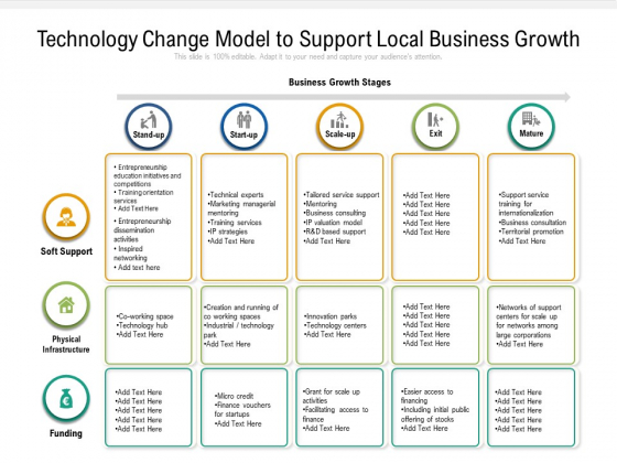 Technology Change Model To Support Local Business Growth Ppt PowerPoint Presentation Summary Deck PDF
