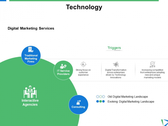 Technology Digital Marketing Services Ppt PowerPoint Presentation Gallery Design Inspiration Technology Digital Marketing Services Ppt PowerPoint Presentation Gallery Design Inspiration