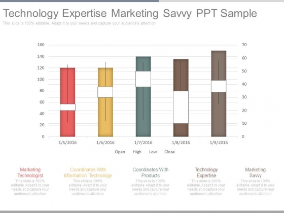Technology Expertise Marketing Savvy Ppt Sample Technology Expertise Marketing Savvy Ppt Sample