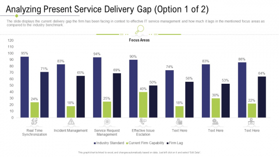 Technology Facility Maintenance And Provider Analyzing Present Service Delivery Gap Focus Areas Template PDF Technology Facility Maintenance And Provider Analyzing Present Service Delivery Gap Focus Areas Template PDF