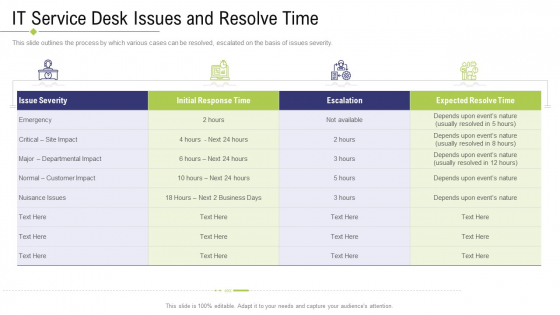 Technology Facility Maintenance And Provider IT Service Desk Issues And Resolve Time Summary PDF Technology Facility Maintenance And Provider IT Service Desk Issues And Resolve Time Summary PDF