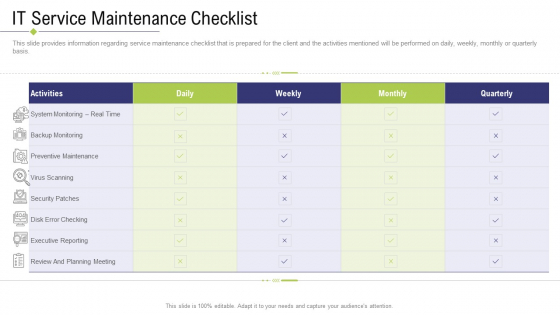 Technology Facility Maintenance And Provider IT Service Maintenance Checklist Ppt Model Background Image PDF Technology Facility Maintenance And Provider IT Service Maintenance Checklist Ppt Model Background Image PDF