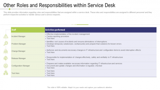 Technology Facility Maintenance And Provider Other Roles And Responsibilities Within Service Desk Ppt Gallery Icon PDF