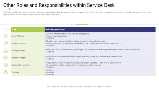 Technology Facility Maintenance And Provider Other Roles And Responsibilities Within Service Desk Ppt Gallery Icon PDF Technology Facility Maintenance And Provider Other Roles And Responsibilities Within Service Desk Ppt Gallery Icon PDF
