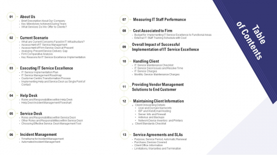 Technology Facility Maintenance And Provider Table Of Contents Ppt Ideas Mockup PDF