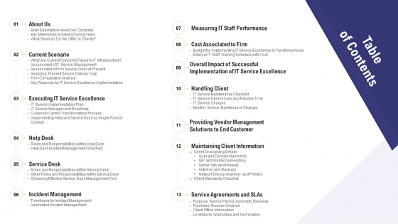 Technology Facility Maintenance And Provider Table Of Contents Ppt Ideas Mockup PDF Technology Facility Maintenance And Provider Table Of Contents Ppt Ideas Mockup PDF