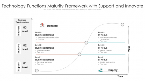 Technology Functions Maturity Framework With Support And Innovate Ppt PowerPoint Presentation File Designs PDF Technology Functions Maturity Framework With Support And Innovate Ppt PowerPoint Presentation File Designs PDF