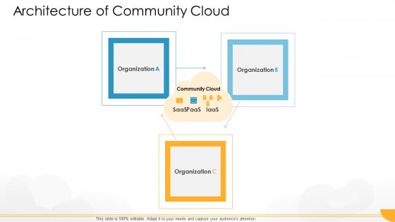 Technology Guide For Serverless Computing Architecture Of Community Cloud Template PDF Technology Guide For Serverless Computing Architecture Of Community Cloud Template PDF
