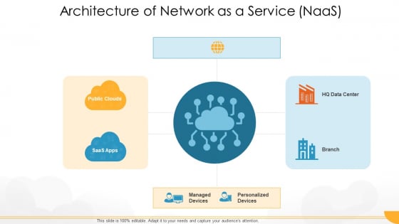 Technology Guide For Serverless Computing Architecture Of Network As A Service Naas Slides PDF