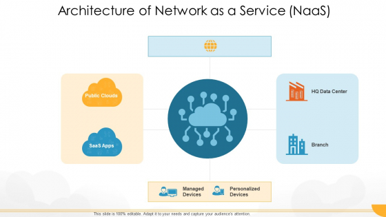 Technology Guide For Serverless Computing Architecture Of Network As A Service Naas Slides PDF Technology Guide For Serverless Computing Architecture Of Network As A Service Naas Slides PDF