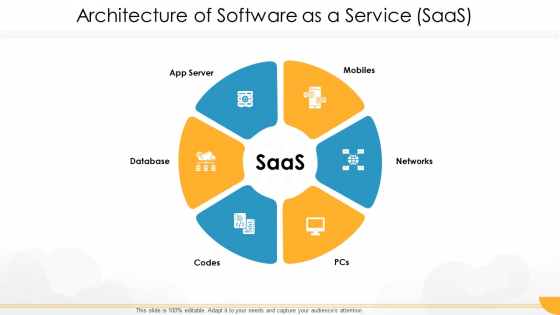 Technology Guide For Serverless Computing Architecture Of Software As A Service Saas Summary PDF Technology Guide For Serverless Computing Architecture Of Software As A Service Saas Summary PDF