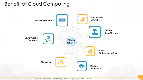 Technology Guide For Serverless Computing Benefit Of Cloud Computing Ideas PDF Technology Guide For Serverless Computing Benefit Of Cloud Computing Ideas PDF
