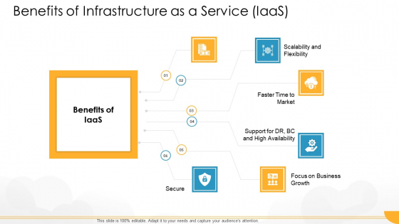 Technology Guide For Serverless Computing Benefits Of Infrastructure As A Service Iaas Graphics PDF Technology Guide For Serverless Computing Benefits Of Infrastructure As A Service Iaas Graphics PDF