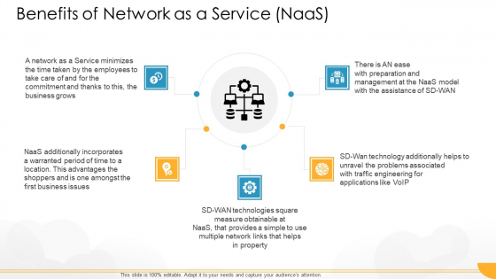 Technology Guide For Serverless Computing Benefits Of Network As A Service Naas Rules PDF Technology Guide For Serverless Computing Benefits Of Network As A Service Naas Rules PDF