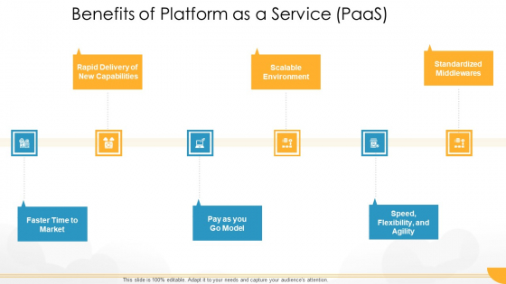 Technology Guide For Serverless Computing Benefits Of Platform As A Service Paas Brochure PDF Technology Guide For Serverless Computing Benefits Of Platform As A Service Paas Brochure PDF