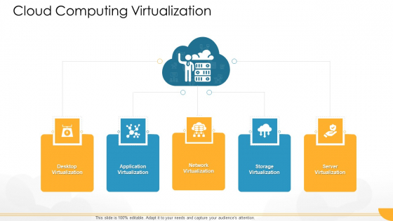 Technology Guide For Serverless Computing Cloud Computing Virtualization Icons PDF Technology Guide For Serverless Computing Cloud Computing Virtualization Icons PDF
