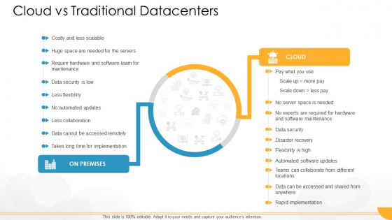 Technology Guide For Serverless Computing Cloud Vs Traditional Datacenters Elements PDF Technology Guide For Serverless Computing Cloud Vs Traditional Datacenters Elements PDF