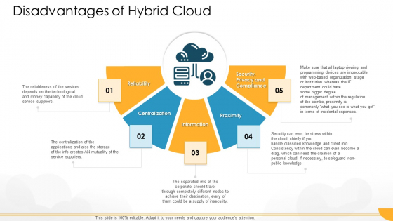 Technology Guide For Serverless Computing Disadvantages Of Hybrid Cloud Infographics PDF Technology Guide For Serverless Computing Disadvantages Of Hybrid Cloud Infographics PDF