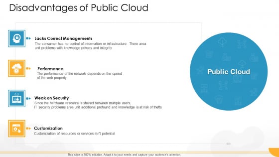 Technology Guide For Serverless Computing Disadvantages Of Public Cloud Professional PDF Technology Guide For Serverless Computing Disadvantages Of Public Cloud Professional PDF