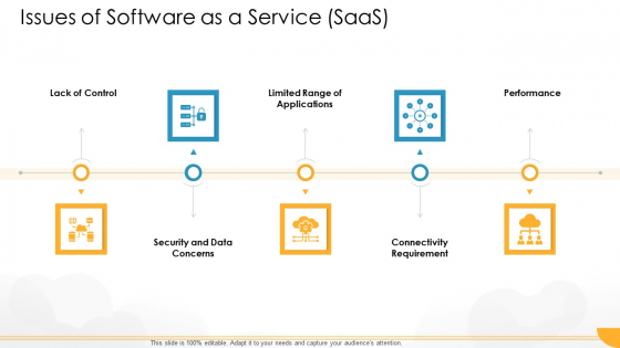 Technology Guide For Serverless Computing Issues Of Software As A Service Saas Background PDF Technology Guide For Serverless Computing Issues Of Software As A Service Saas Background PDF