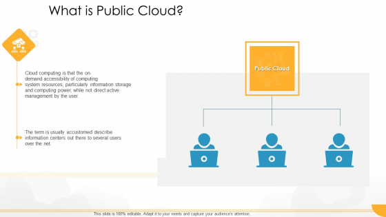 Technology Guide For Serverless Computing What Is Public Cloud Information PDF Technology Guide For Serverless Computing What Is Public Cloud Information PDF