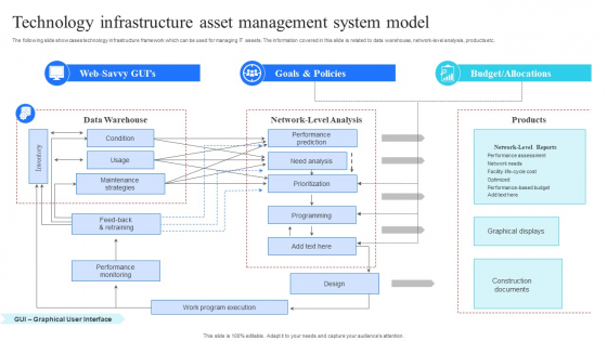 Technology Infrastructure Asset Management System Model Microsoft PDF ...