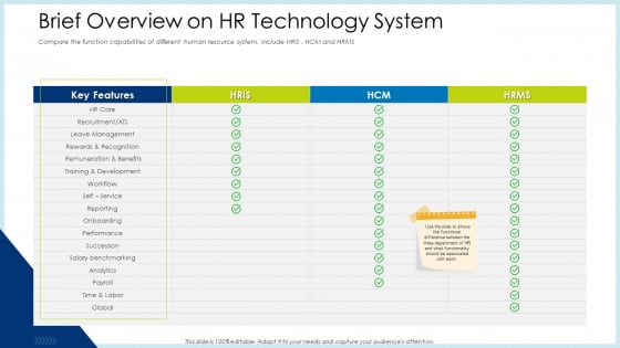 Technology Innovation Human Resource System Brief Overview On HR Technology System Inspiration PDF Technology Innovation Human Resource System Brief Overview On HR Technology System Inspiration PDF
