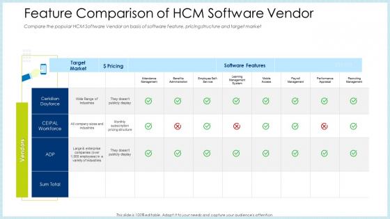 Technology Innovation Human Resource System Feature Comparison Of HCM Software Vendor Slides PDF