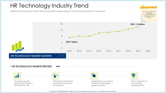 Technology Innovation Human Resource System HR Technology Industry Trend Pictures PDF Technology Innovation Human Resource System HR Technology Industry Trend Pictures PDF