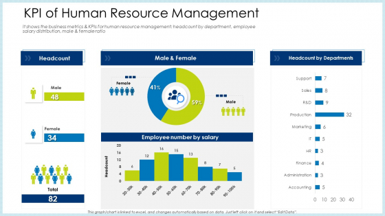 Technology Innovation Human Resource System KPI Of Human Resource Management Ppt Pictures Graphics Tutorials PDF