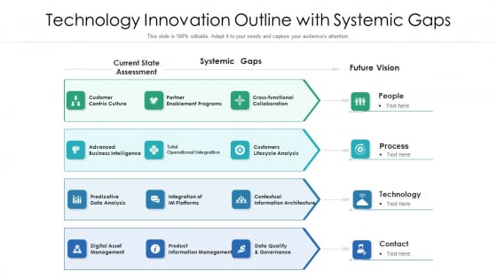 Technology Innovation Outline With Systemic Gaps Ppt PowerPoint Presentation Gallery Graphics Example PDF