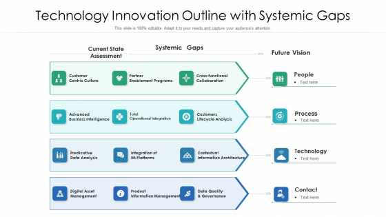 Technology Innovation Outline With Systemic Gaps Ppt PowerPoint Presentation Gallery Graphics Example PDF Technology Innovation Outline With Systemic Gaps Ppt PowerPoint Presentation Gallery Graphics Example PDF
