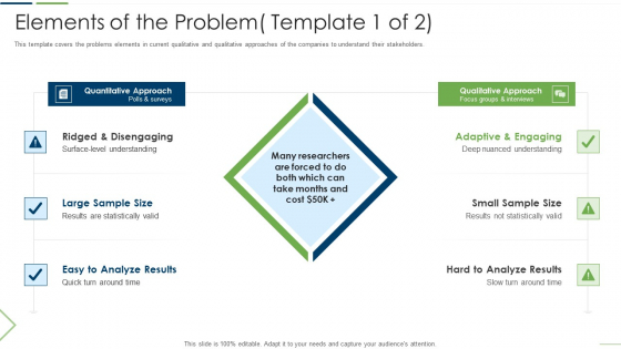 Technology Investor Financing Pitch Deck Elements Of The Problem Adaptive Demonstration PDF