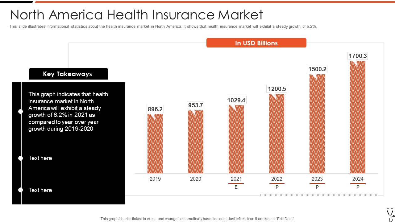 Technology Led Insurance Sector North America Health Insurance Market Structure PDF