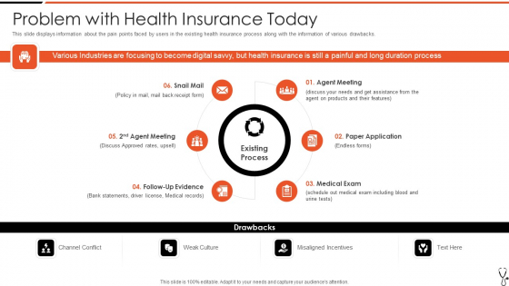 Technology Led Insurance Sector Problem With Health Insurance Today Clipart PDF
