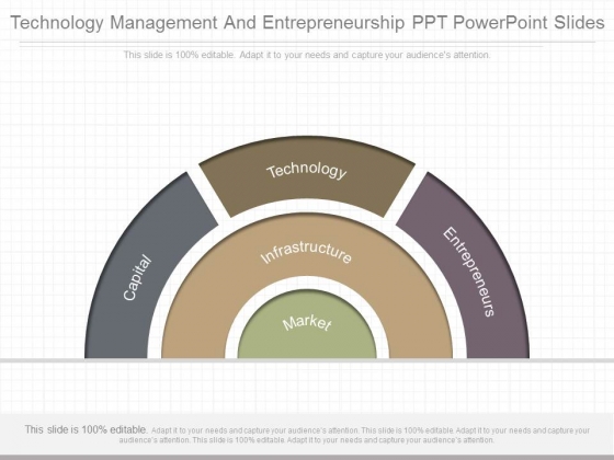Technology Management And Entrepreneurship Ppt Powerpoint Slides