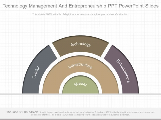Technology Management And Entrepreneurship Ppt Powerpoint Slides Technology Management And Entrepreneurship Ppt Powerpoint Slides