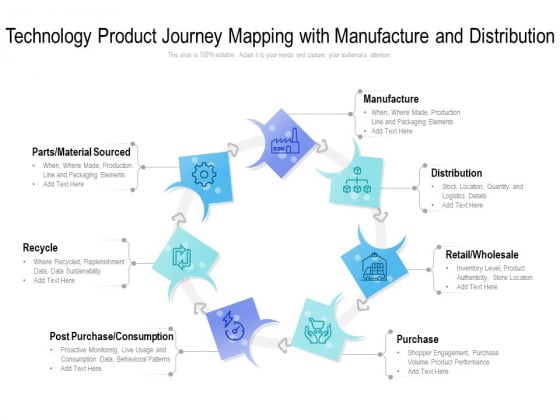 Technology Product Journey Mapping With Manufacture And Distribution Ppt PowerPoint Presentation Outline Themes PDF Technology Product Journey Mapping With Manufacture And Distribution Ppt PowerPoint Presentation Outline Themes PDF