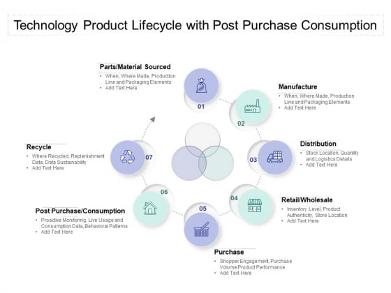 Technology Product Lifecycle With Post Purchase Consumption Ppt PowerPoint Presentation Outline Rules PDF Technology Product Lifecycle With Post Purchase Consumption Ppt PowerPoint Presentation Outline Rules PDF