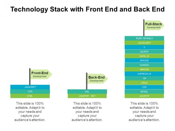 Technology Stack With Front End And Back End Ppt PowerPoint Presentation Styles Layouts PDF Technology Stack With Front End And Back End Ppt PowerPoint Presentation Styles Layouts PDF