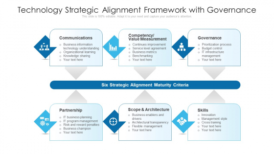 Technology Strategic Alignment Framework With Governance Ppt PowerPoint Presentation File Display PDF Technology Strategic Alignment Framework With Governance Ppt PowerPoint Presentation File Display PDF