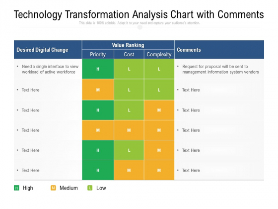 Technology Transformation Analysis Chart With Comments Ppt PowerPoint Presentation Professional Show PDF