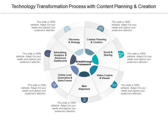 Technology Transformation Process With Content Planning And Creation Ppt PowerPoint Presentation Ideas Templates Technology Transformation Process With Content Planning And Creation Ppt PowerPoint Presentation Ideas Templates