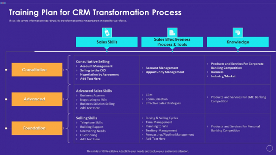 Technology Transformation Toolkit To Enhance Customer Service Training Plan For CRM Transformation Process Ideas PDF