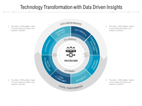 Technology Transformation With Data Driven Insights Ppt PowerPoint Presentation File Samples PDF Technology Transformation With Data Driven Insights Ppt PowerPoint Presentation File Samples PDF