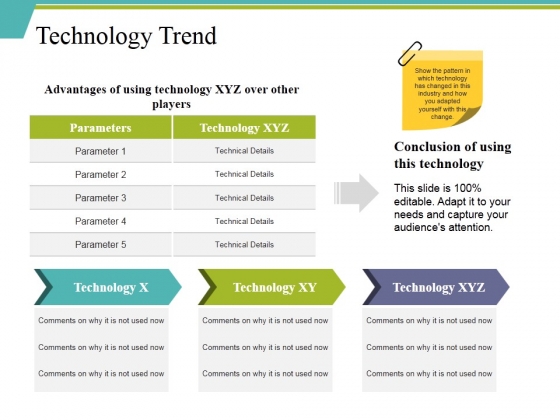 Technology Trend Ppt PowerPoint Presentation Ideas Background