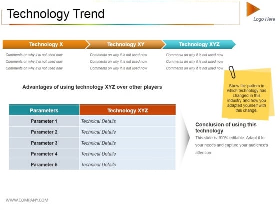 Technology Trend Ppt PowerPoint Presentation Inspiration Template Technology Trend Ppt PowerPoint Presentation Inspiration Template